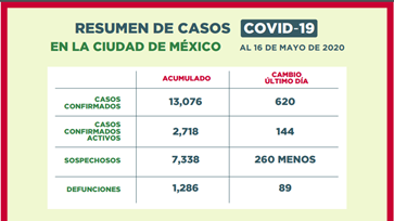 4 imagenes del informe de la situación de CDMX  frente a covid-19