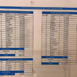 La narconómina de “El Mencho”; policías, halcones, maquinitas, todo contabilizado