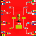 Así se jugarán los Cuartos de Final del Mundial 2026